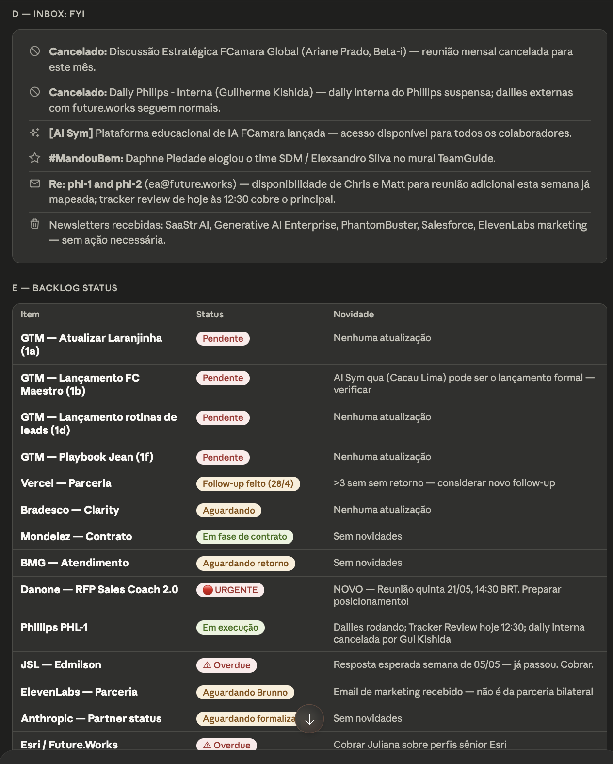 Inbox FYI + backlog status