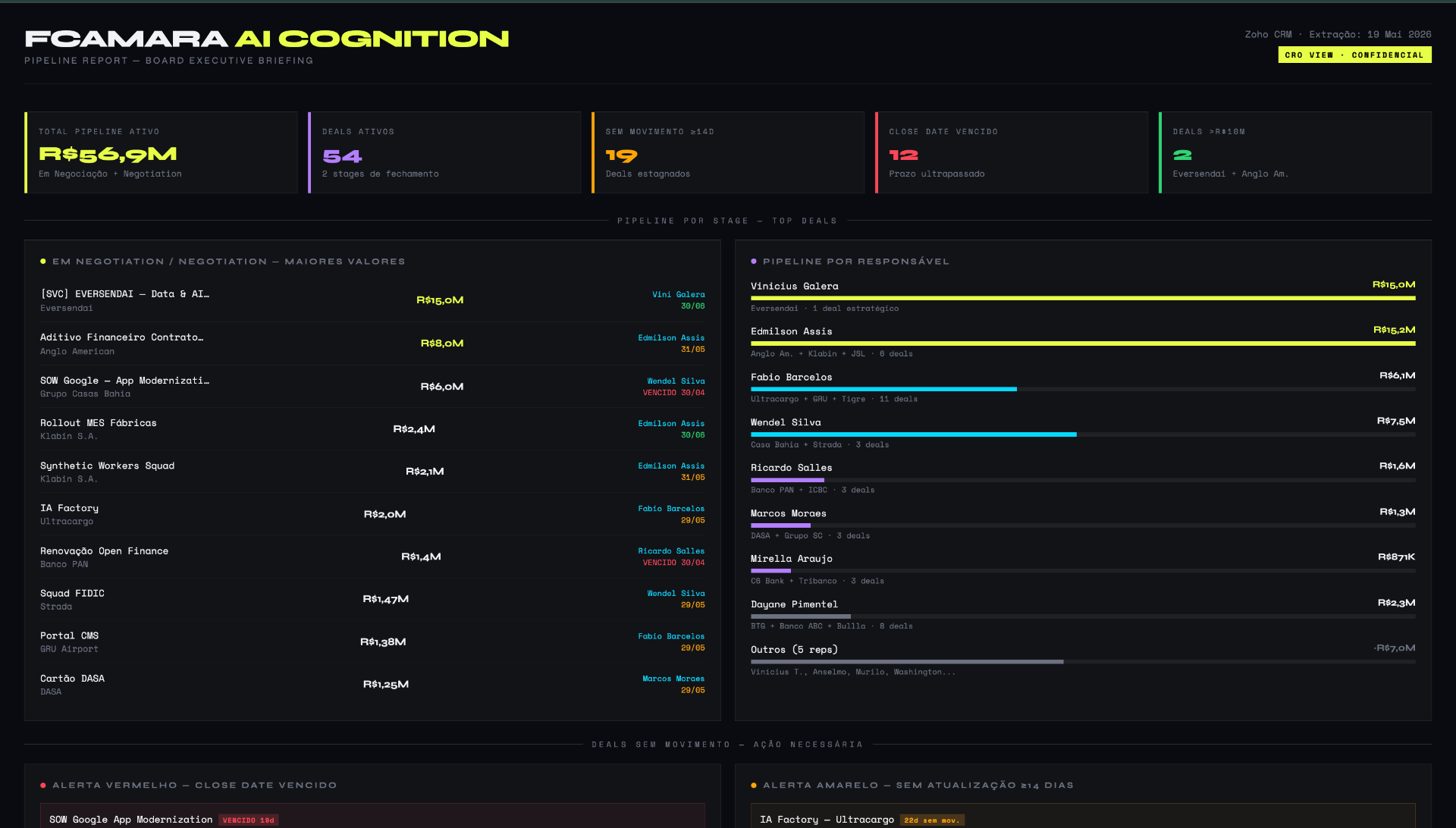 AI CRO pipeline report